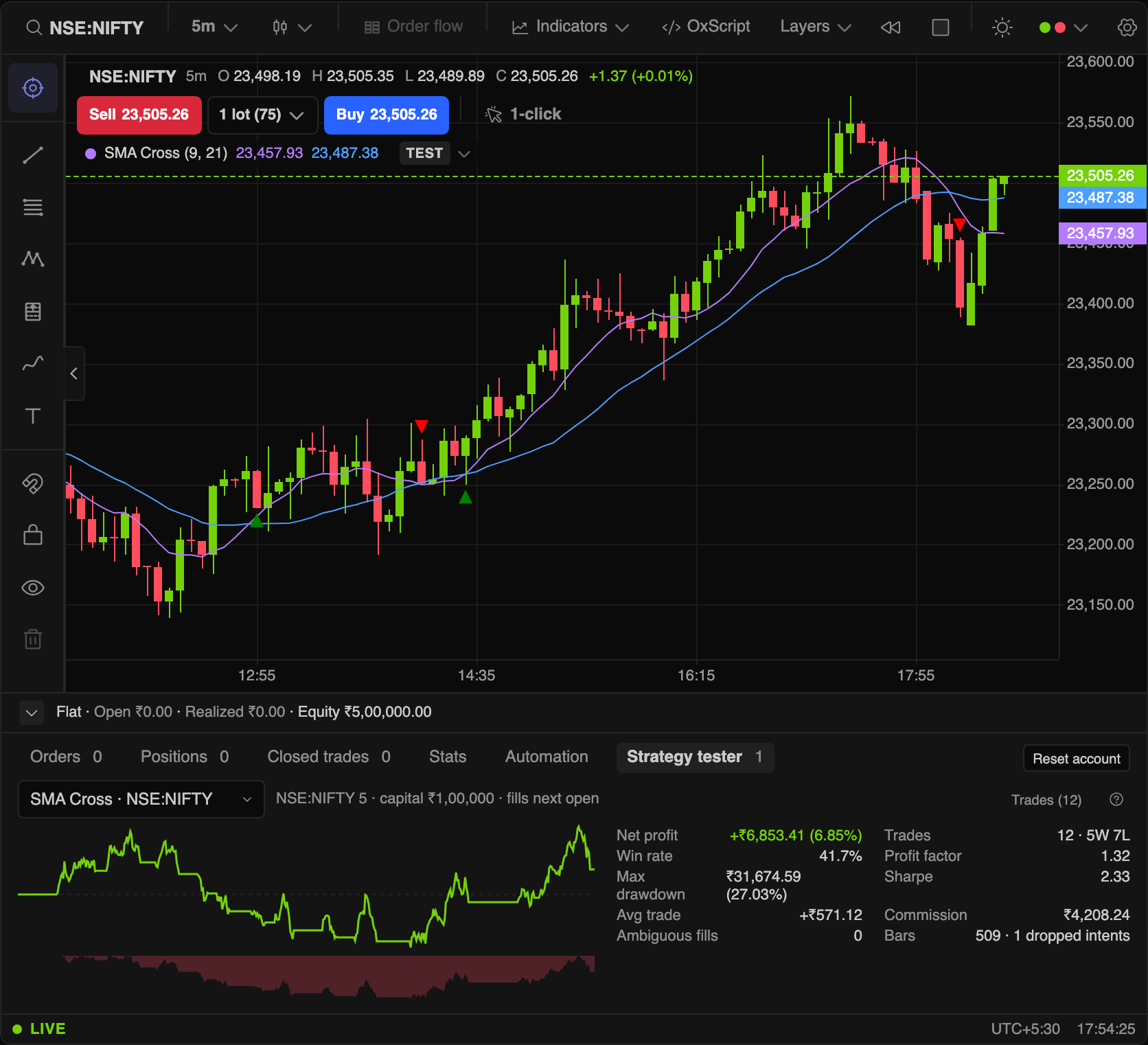 The strategy tester: equity curve, drawdown and the headline stats