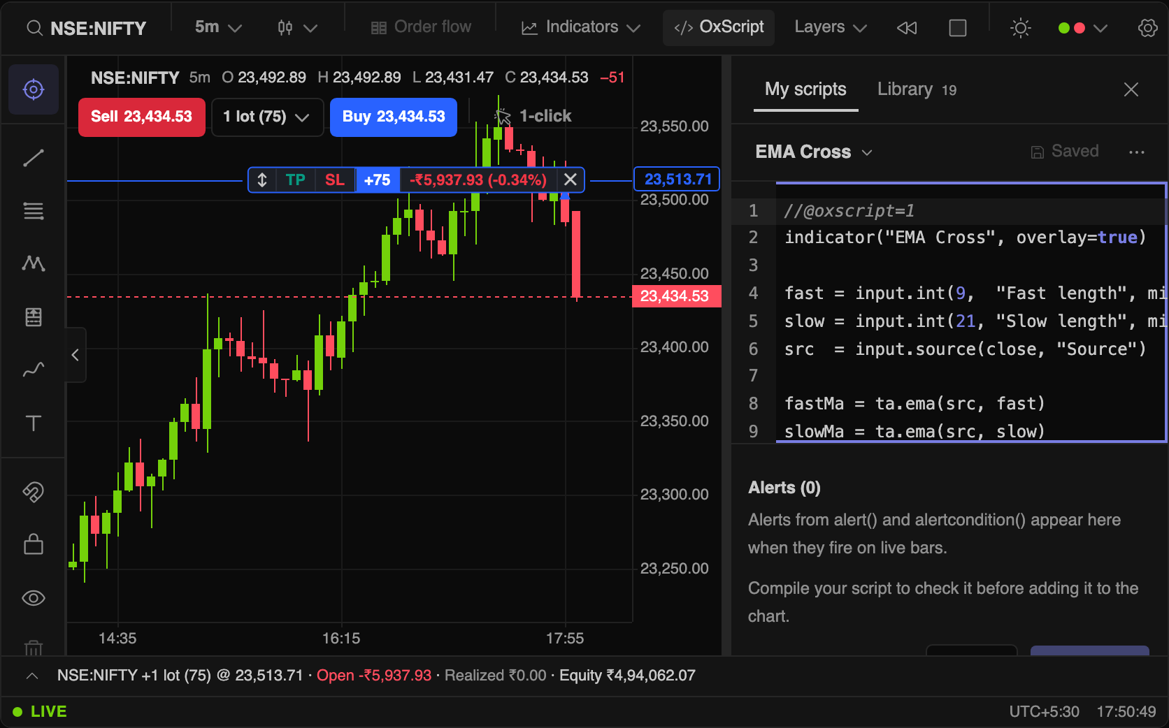 The OxScript editor beside the chart, with the EMA Cross script open