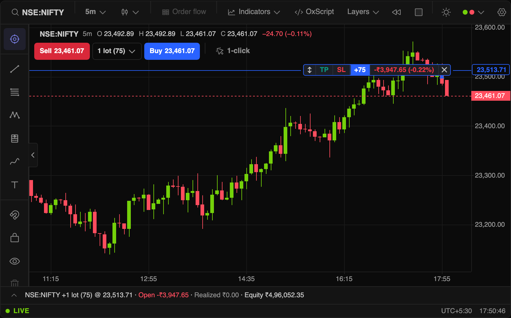 The quote row with Sell, quantity in lots, Buy and the 1-click toggle; a filled position line with its chip